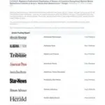 A webpage titled Press Release Online Posting Report lists news outlets such as Advocate-Messenger, Alabama News, and American Press, each with a View Release link next to their name on a white background.